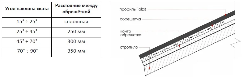 Монтад кровли Falzit